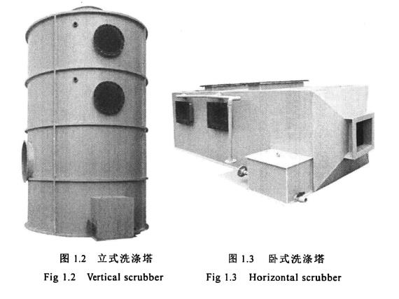 立式洗滌塔，臥式洗滌塔